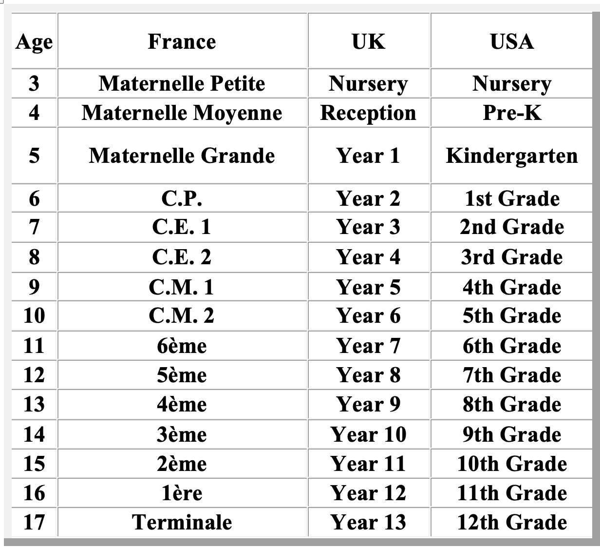 education-in-france-french-school-grade-equivalents-frenchentr-e