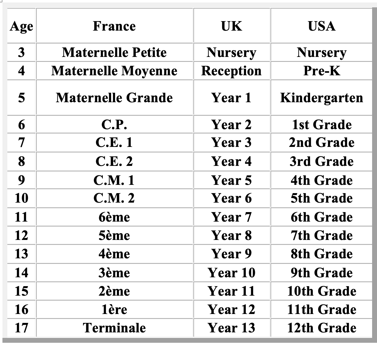  Australian Grading System 