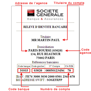 How to set up a french bank account